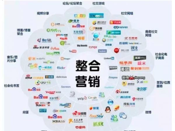 全網(wǎng)營(yíng)銷(xiāo)主要是做什么的？