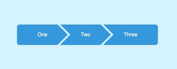 什么是面包屑導(dǎo)航？有什么作用？